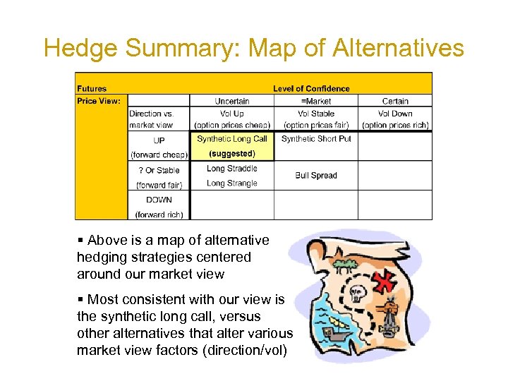 Hedge Summary: Map of Alternatives § Above is a map of alternative hedging strategies