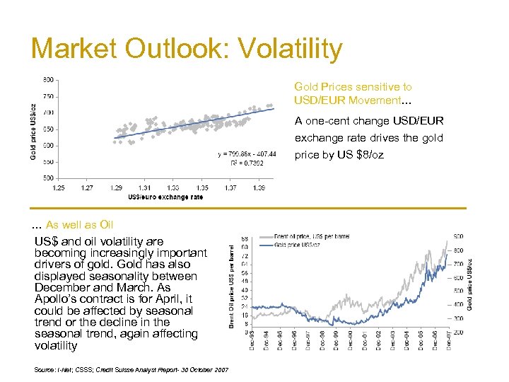 Market Outlook: Volatility Gold Prices sensitive to USD/EUR Movement… A one-cent change USD/EUR exchange