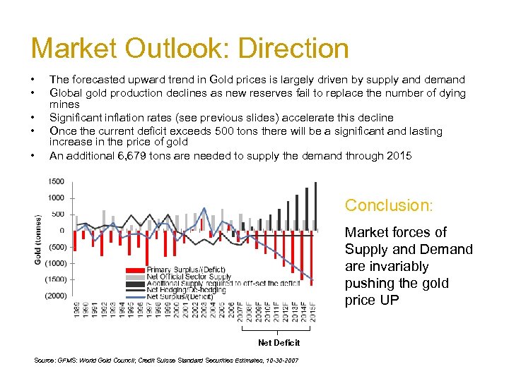 Market Outlook: Direction • • • The forecasted upward trend in Gold prices is