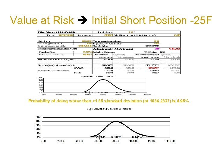 Value at Risk Initial Short Position -25 F Probability of doing worse than +1.