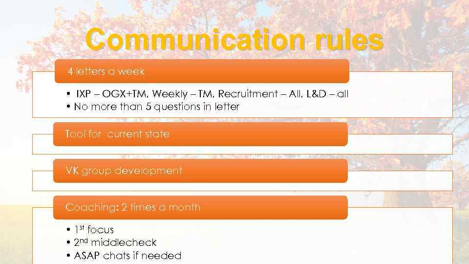 Communication rules 4 letters a week • IXP – OGX+TM, Weekly – TM, Recruitment