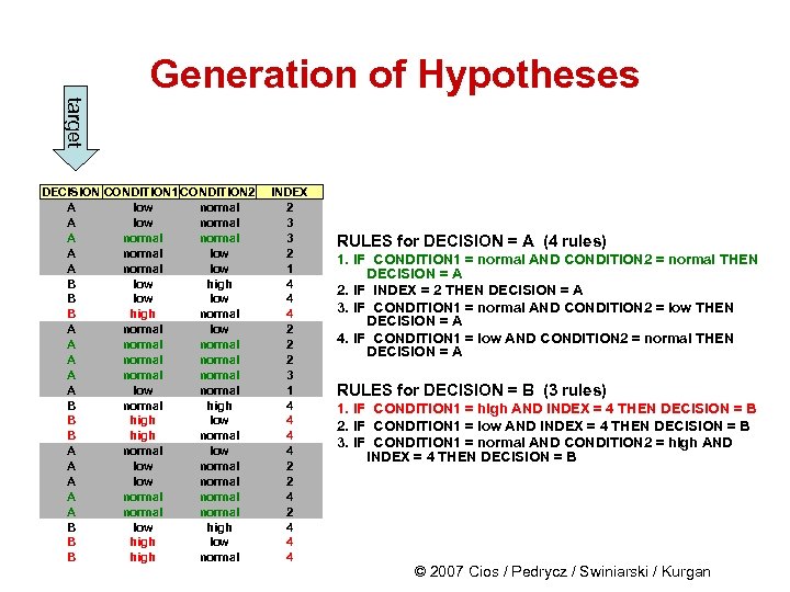 Generation of Hypotheses target DECISION CONDITION 1 CONDITION 2 A low normal A normal