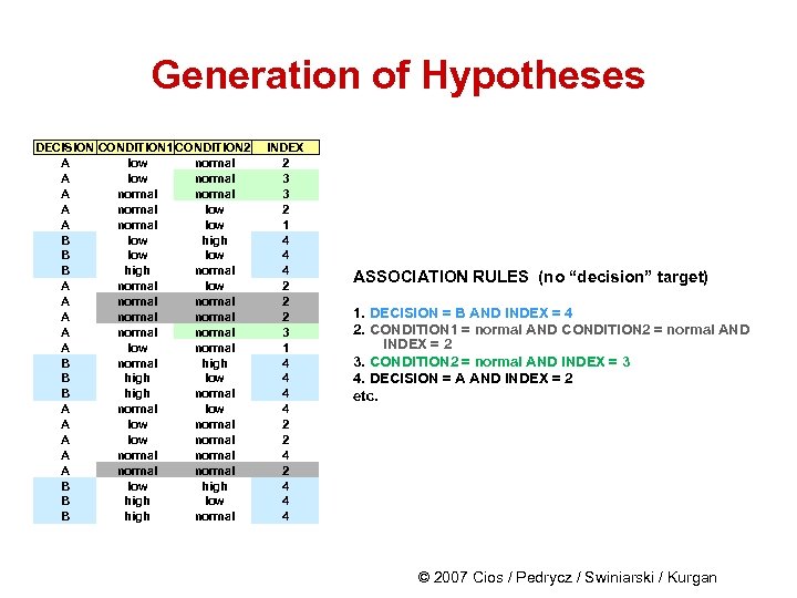 Generation of Hypotheses DECISION CONDITION 1 CONDITION 2 A low normal A normal low