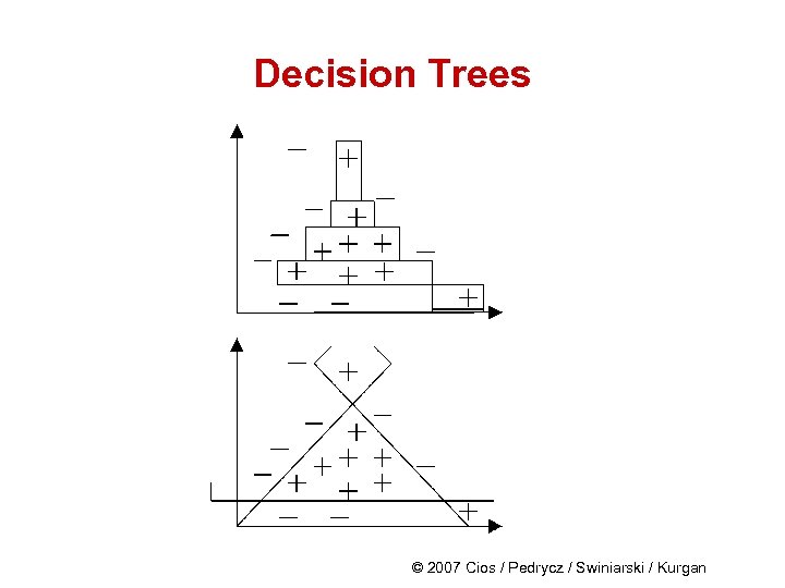 Decision Trees © 2007 Cios / Pedrycz / Swiniarski / Kurgan 