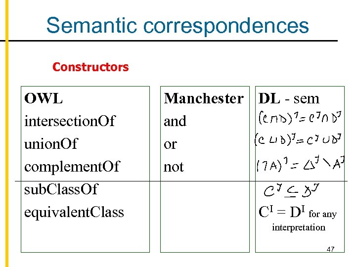 Semantic correspondences Constructors OWL intersection. Of union. Of complement. Of sub. Class. Of equivalent.