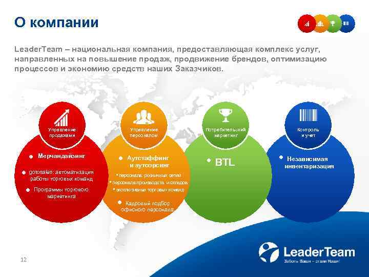 О компании Leader. Team – национальная компания, предоставляющая комплекс услуг, направленных на повышение продаж,