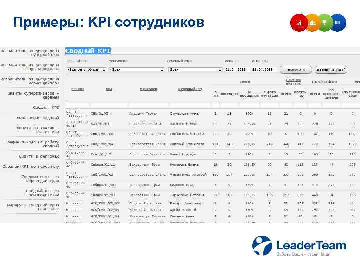 Примеры: KPI сотрудников 