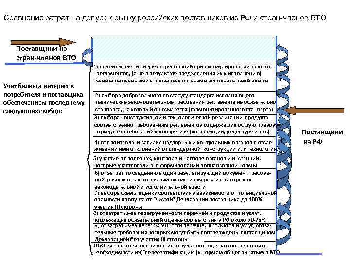 Сравнение расходов. Сравнение затрат. Презентация сравнение поставщиков. Сопоставление затрат. Пример презентация сравнение затрат.