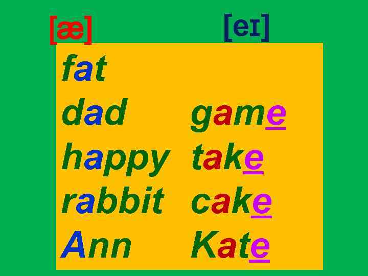 [æ] fat dad happy rabbit Ann [eɪ] game take cake Kate 