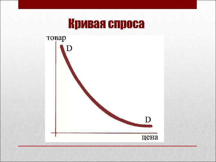 Кривая спроса 