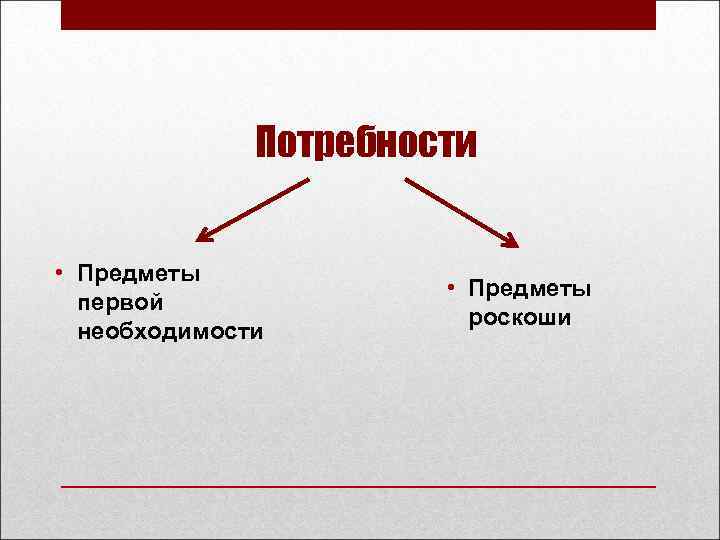 Потребности • Предметы первой необходимости • Предметы роскоши 