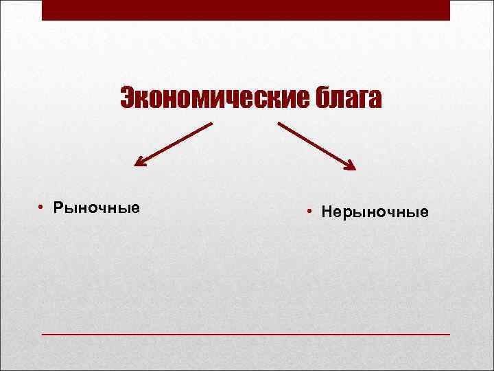 Экономические блага • Рыночные • Нерыночные 