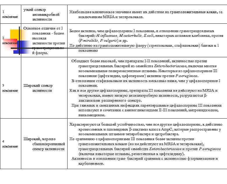 Курсовая работа по теме Моксифлоксацин – фторхинолон нового поколения с широким спектром активности