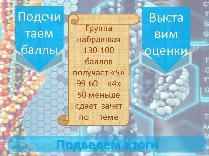 Подсчи таем баллы Группа набравшая 130 -100 баллов получает « 5» 99 -60 -