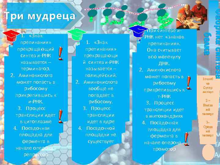 1. «Знак препинания» прекращающий синтез и-РНК называется – терминатор. 2. Аминокислота может попасть в