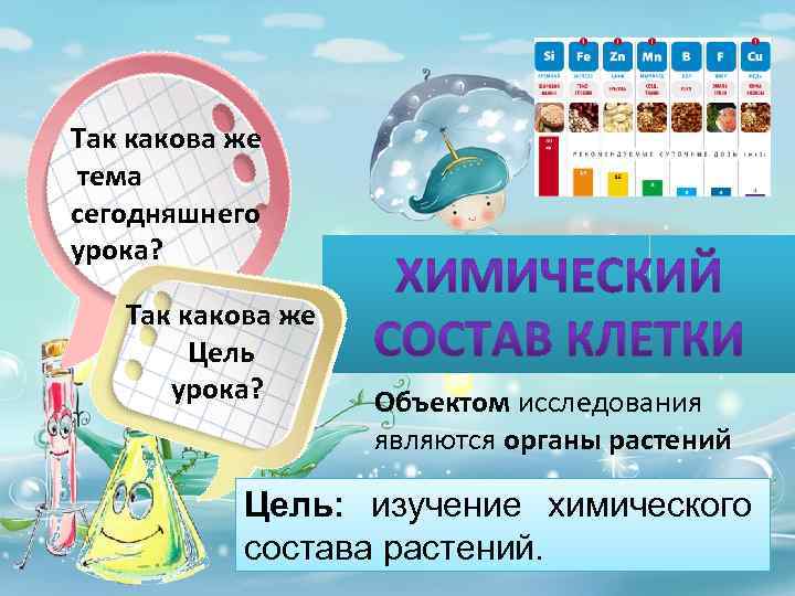 Так какова же тема сегодняшнего урока? Так какова же Цель урока? Объектом исследования являются