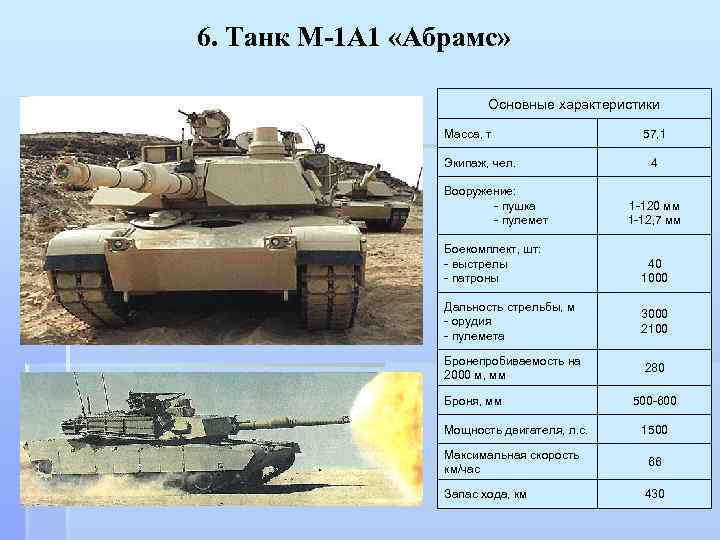 6. Танк М-1 А 1 «Абрамс» Основные характеристики Масса, т Экипаж, чел. 57, 1