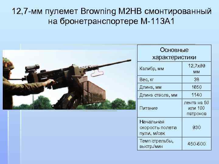 12, 7 -мм пулемет Browning M 2 HB смонтированный на бронетранспортере М-113 А 1