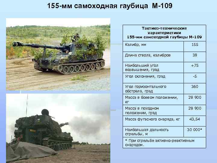 155 -мм самоходная гаубица М-109 Тактико-технические характеристики 155 -мм самоходной гаубицы М-109 Калибр, мм