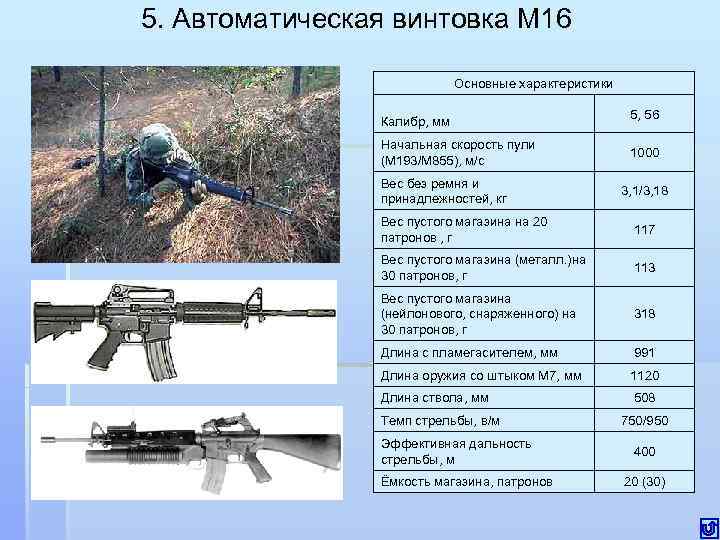 Ттх м. Винтовка м16 дальность стрельбы. Калибр винтовки м16 США. М16 винтовка ТТХ. Винтовка м16а1 ТТХ.