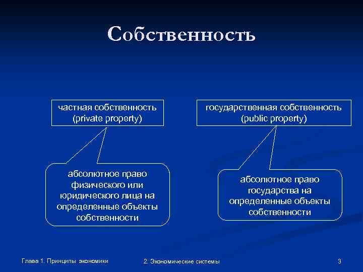 Объекты собственности