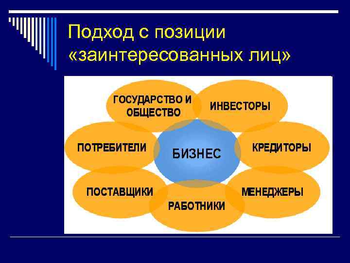 Подход с позиции «заинтересованных лиц» 