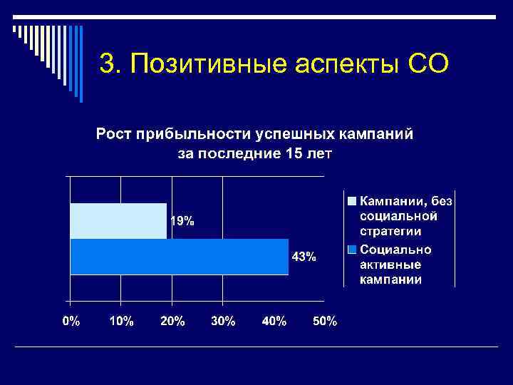 3. Позитивные аспекты СО 