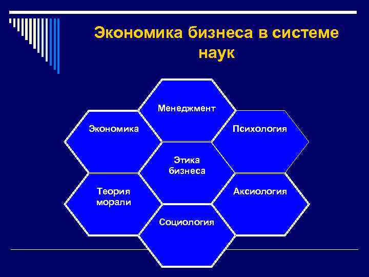 Экономика бизнеса в системе наук Менеджмент Экономика Психология Этика бизнеса Теория морали Аксиология Социология