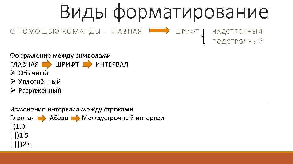 Виды форматирование С ПОМОЩЬЮ КОМАНДЫ - ГЛАВНАЯ ШРИФТ НАДСТРОЧНЫЙ ПОДСТРОЧНЫЙ Оформление между символами ГЛАВНАЯ