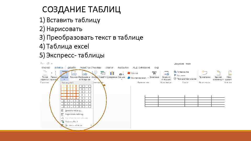 СОЗДАНИЕ ТАБЛИЦ 1) Вставить таблицу 2) Нарисовать 3) Преобразовать текст в таблице 4) Таблица