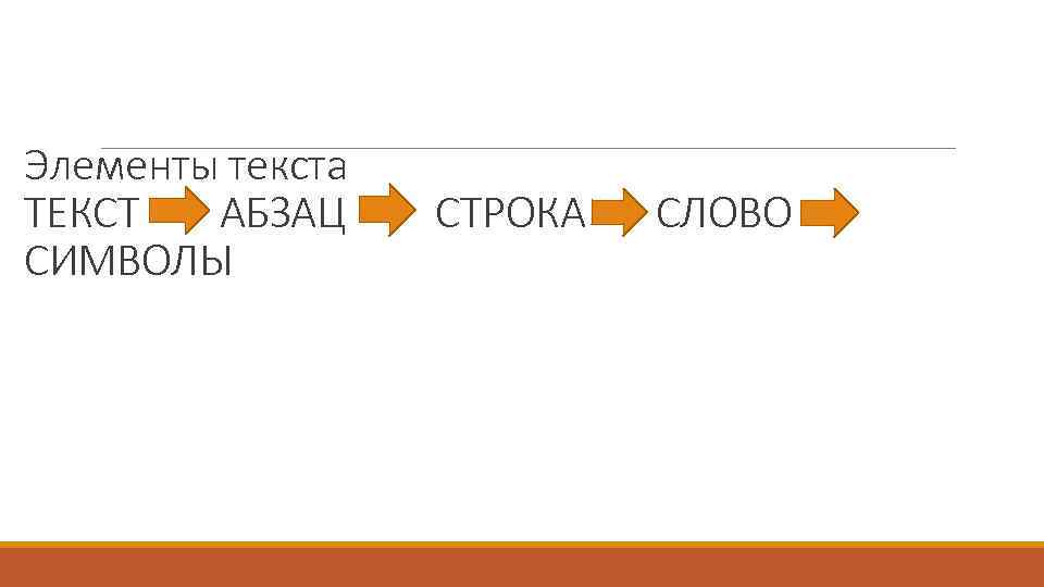 Элементы текста ТЕКСТ АБЗАЦ СТРОКА СЛОВО СИМВОЛЫ 