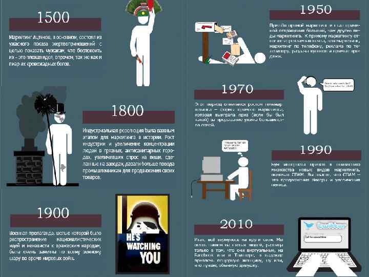 Немного истории • Зачатки современного маркетинга появились стране в 1985 -1986 годы. Это было