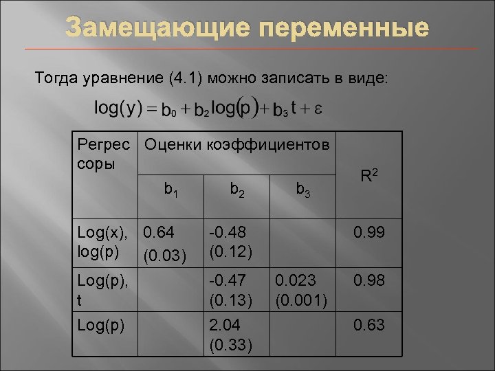 Замещающие переменные Тогда уравнение (4. 1) можно записать в виде: Регрес Оценки коэффициентов соры