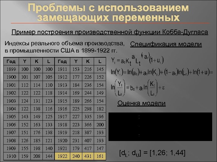 Проблемы с использованием замещающих переменных Пример построения производственной функции Кобба-Дугласа Индексы реального объема производства,