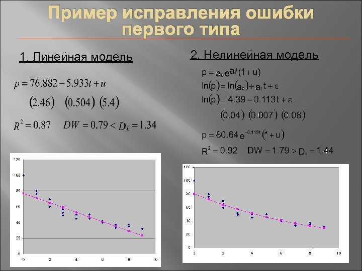 Пример исправления ошибки первого типа 1. Линейная модель 2. Нелинейная модель 