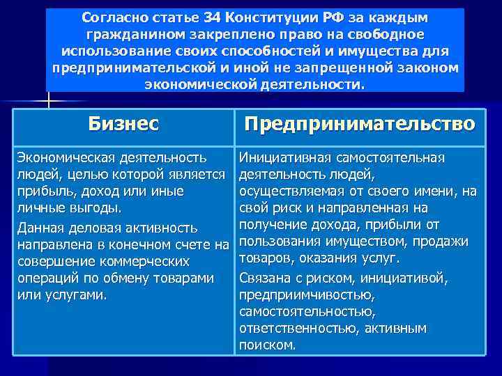 Согласно статье 34 Конституции РФ за каждым гражданином закреплено право на свободное использование своих