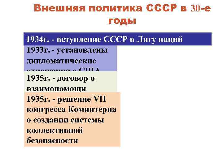 Ссср принят в лигу наций год. 1934 Г вступление СССР В Лигу наций. Внешнюю политику СССР В 1933-1938. Внешняя политика СССР 1934. Внешняя политика СССР В 30.