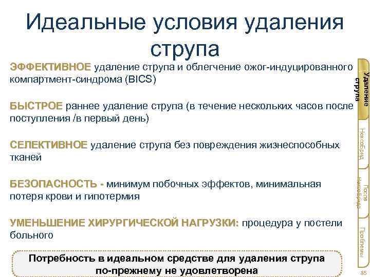 Идеальные условия удаления струпа БЫСТРОЕ раннее удаление струпа (в течение нескольких часов после поступления