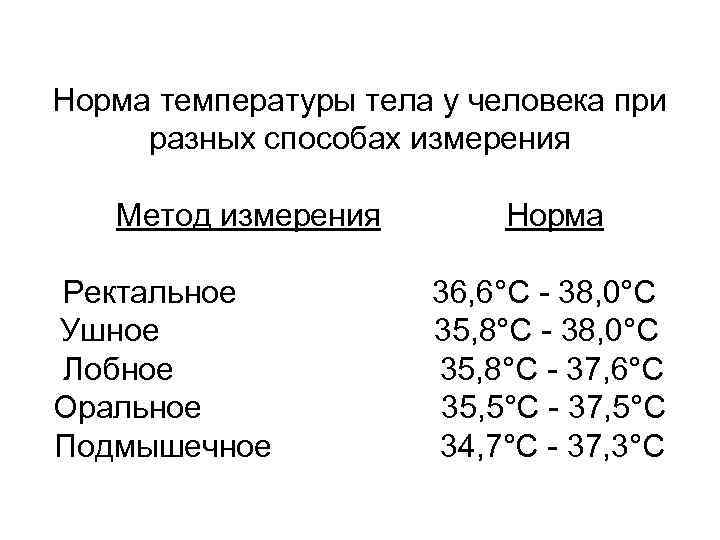 Норма температуры тела у человека при разных способах измерения Метод измерения Ректальное Ушное Лобное