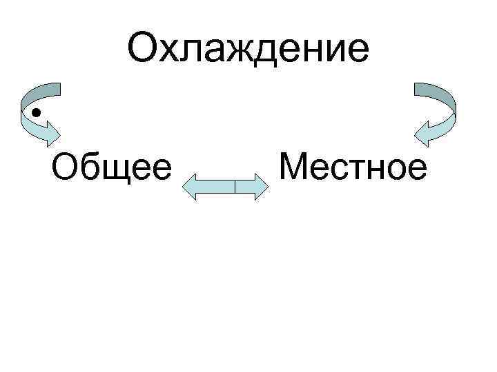 Охлаждение • Общее Местное 