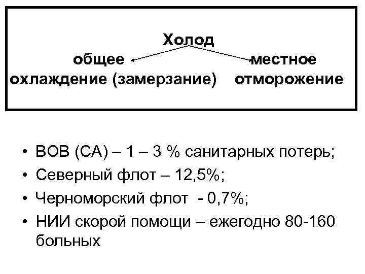 Холод общее местное охлаждение (замерзание) отморожение • • ВОВ (СА) – 1 – 3