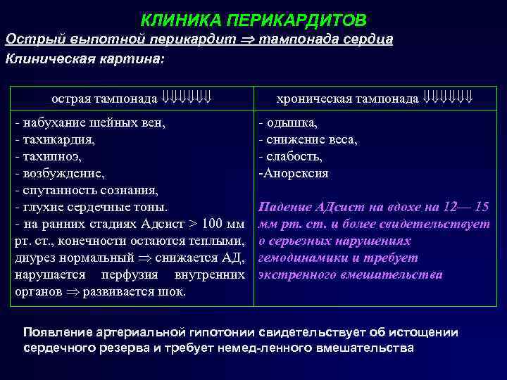 КЛИНИКА ПЕРИКАРДИТОВ Острый выпотной перикардит тампонада сердца Клиническая картина: острая тампонада - набухание шейных