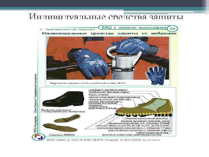 Индивидуальные средства защиты 