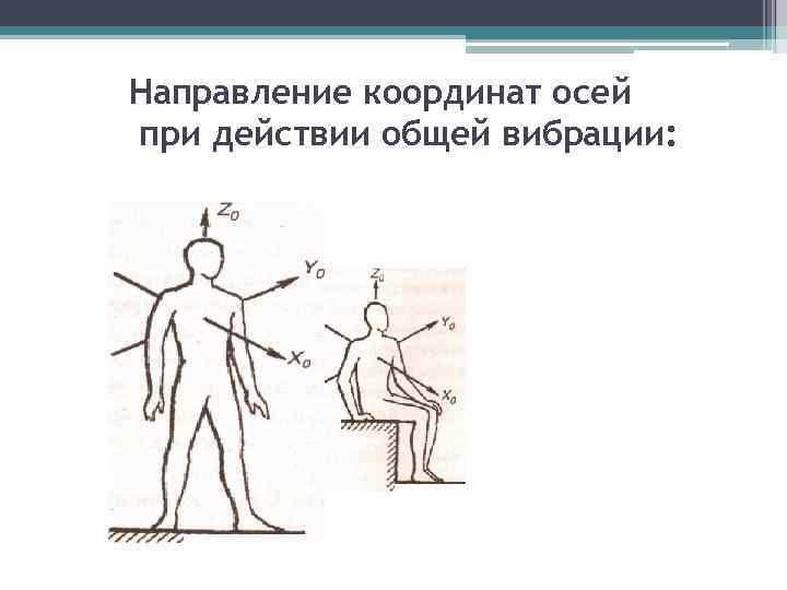 Направление координат осей при действии общей вибрации: 