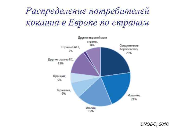 Распределение потребителей кокаина в Европе по странам UNODC, 2010 