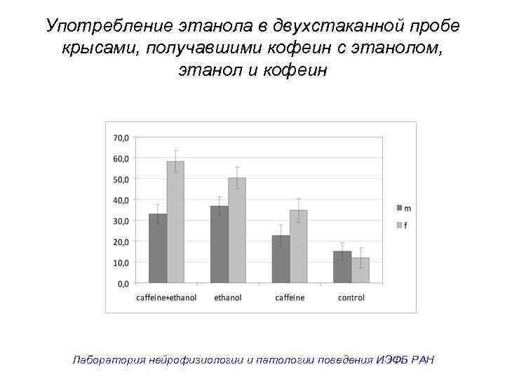 Употребление этанола в двухстаканной пробе крысами, получавшими кофеин с этанолом, этанол и кофеин Лаборатория