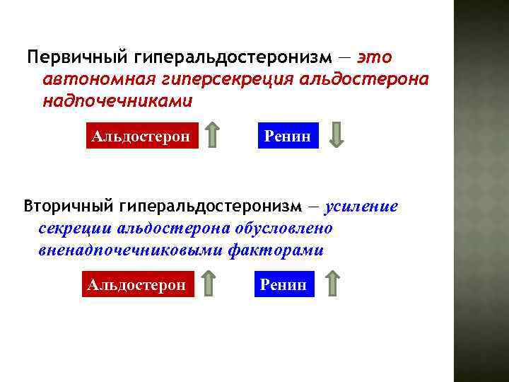 Первичный гиперальдостеронизм — это автономная гиперсекреция альдостерона надпочечниками Альдостерон Ренин Вторичный гиперальдостеронизм — усиление