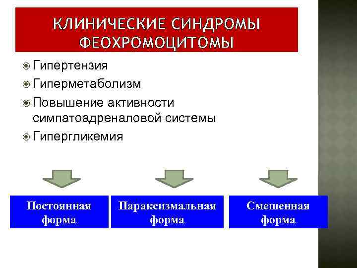 Феохромоцитома презентация по эндокринологии