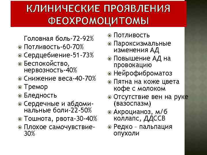 КЛИНИЧЕСКИЕ ПРОЯВЛЕНИЯ ФЕОХРОМОЦИТОМЫ Головная боль-72 -92% Потливость-60 -70% Сердцебиение-51 -73% Беспокойство, нервозность-40% Снижение веса-40