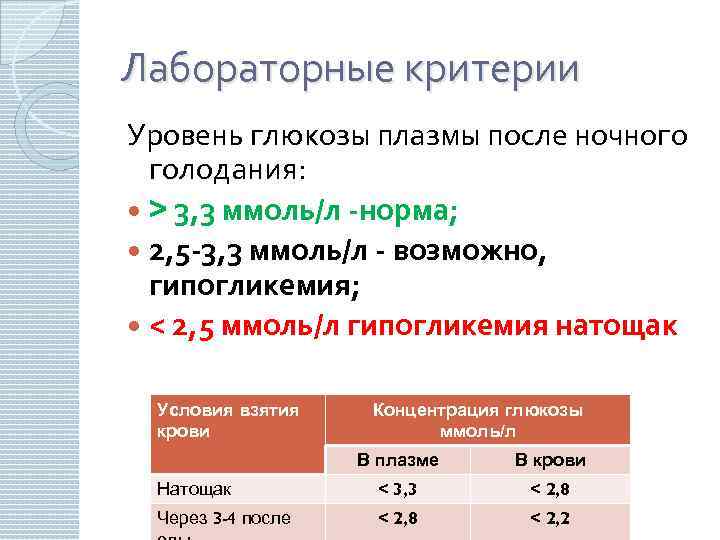 Повышенная глюкоза в плазме